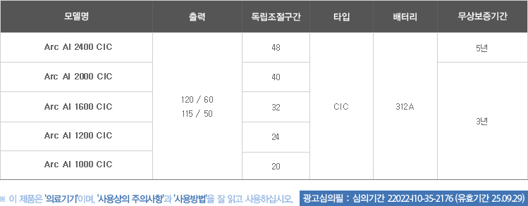 ARC AI (CIC)_제품사양